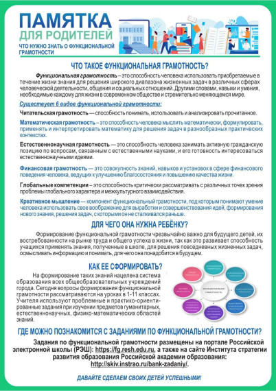 Финансовая Грамотность.